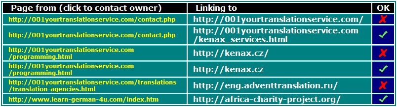 reciprocal link exchange checker